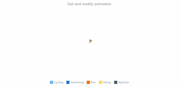anychart.charts.Pie.animation get created by AnyChart Team