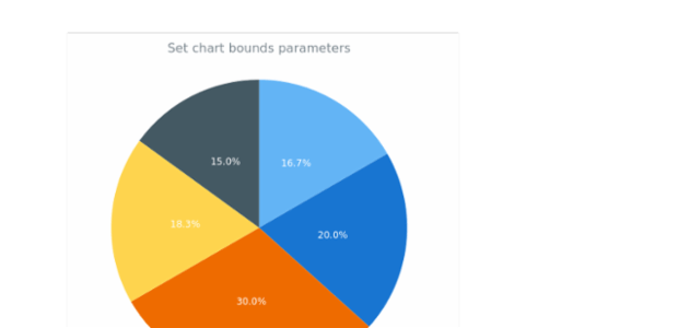 anychart.charts.Pie.bounds set asSeveral created by AnyChart Team