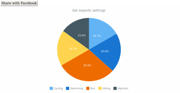 anychart.charts.Pie.exports created by AnyChart Team