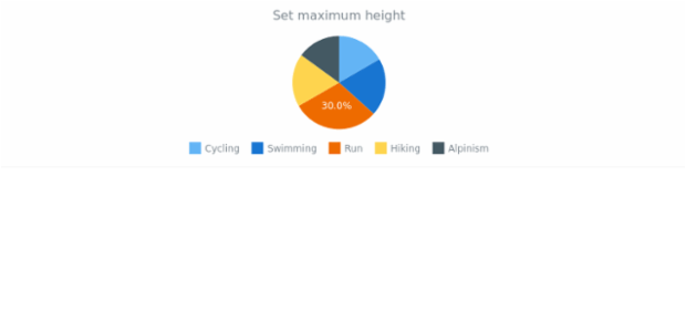 anychart.charts.Pie.maxHeight created by AnyChart Team