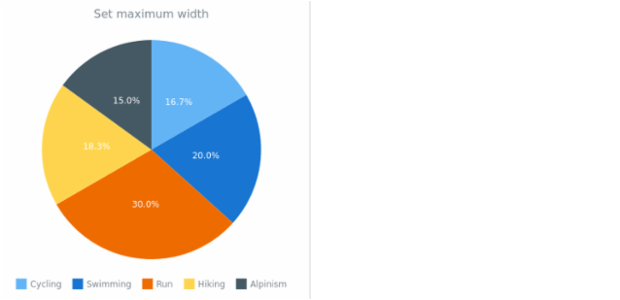 anychart.charts.Pie.maxWidth created by AnyChart Team