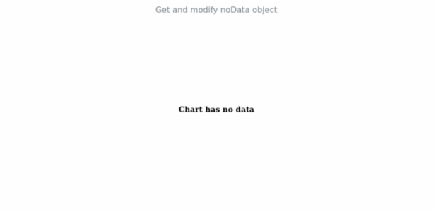 anychart.charts.Pie.noData get created by AnyChart Team