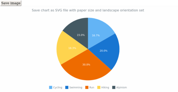 anychart.charts.Pie.saveAsSvg set asPaperSizeLandscape created by AnyChart Team