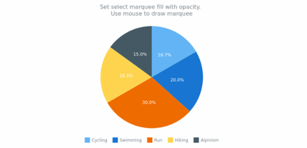 anychart.charts.Pie.selectRectangleMarqueeFill set asOpacity created by AnyChart Team