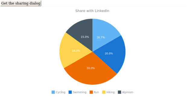 anychart.charts.Pie.shareWithLinkedIn created by AnyChart Team