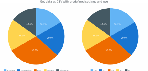 anychart.charts.Pie.toCsv created by AnyChart Team