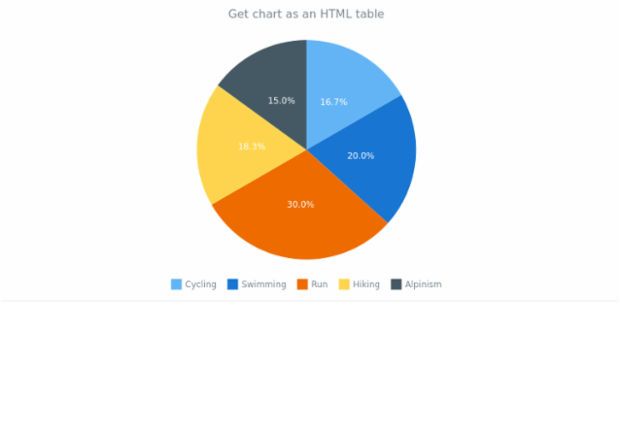 anychart.charts.Pie.toHtmlTable created by AnyChart Team