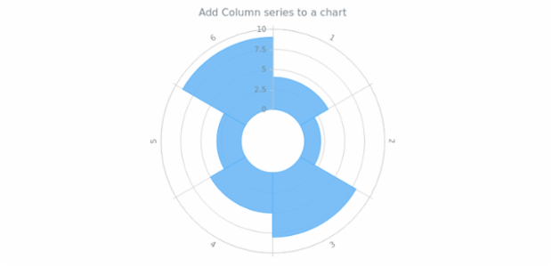 anychart.charts.Polar.column created by AnyChart Team