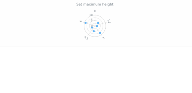 anychart.charts.Polar.maxHeight created by AnyChart Team