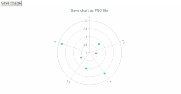 anychart.charts.Polar.saveAsPng created by AnyChart Team