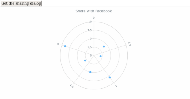 anychart.charts.Polar.shareWithFacebook created by AnyChart Team