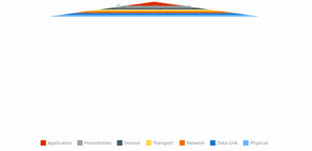 anychart.charts.Pyramid.animation get created by AnyChart Team