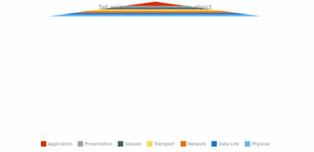 anychart.charts.Pyramid.animation set asObj created by AnyChart Team