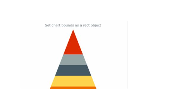 anychart.charts.Pyramid.bounds set asSingle created by AnyChart Team