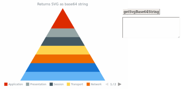 anychart.charts.Pyramid.getSvgBase64String created by AnyChart Team