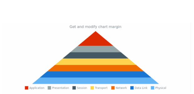 anychart.charts.Pyramid.margin get created by AnyChart Team