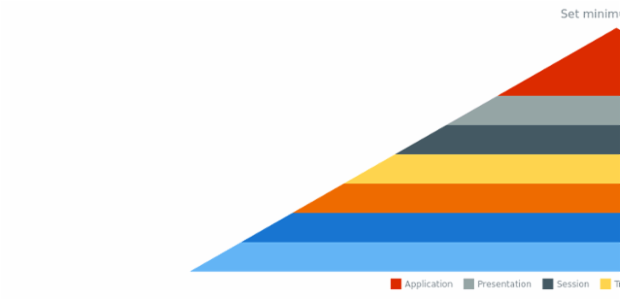 anychart.charts.Pyramid.minWidth created by AnyChart Team
