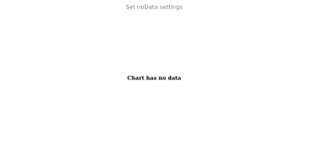 anychart.charts.Pyramid.noData set created by AnyChart Team