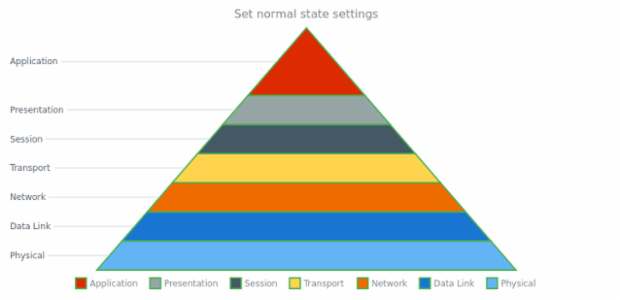 anychart.charts.Pyramid.normal set created by AnyChart Team