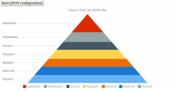 anychart.charts.Pyramid.saveAsJson created by AnyChart Team