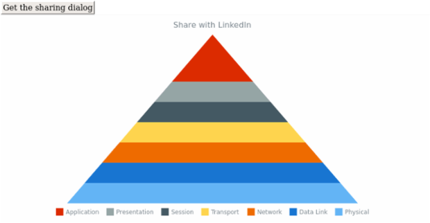 anychart.charts.Pyramid.shareWithLinkedIn created by AnyChart Team