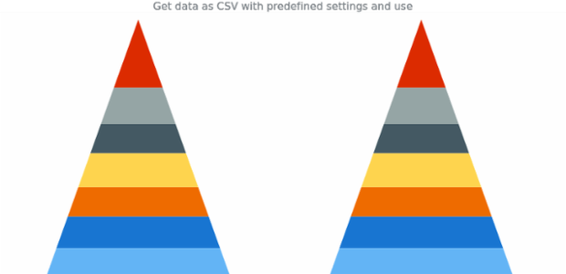 anychart.charts.Pyramid.toCsv created by AnyChart Team