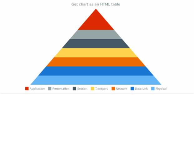 anychart.charts.Pyramid.toHtmlTable created by AnyChart Team
