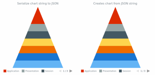 anychart.charts.Pyramid.toJson asString created by AnyChart Team