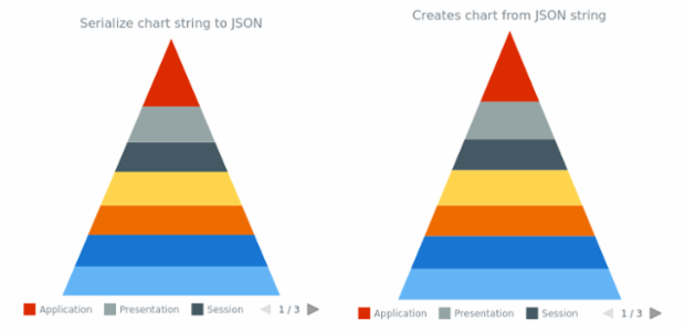 anychart.charts.Pyramid.toSvg set asPaperSizeLandscape created by AnyChart Team