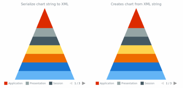 anychart.charts.Pyramid.toXml asString created by AnyChart Team