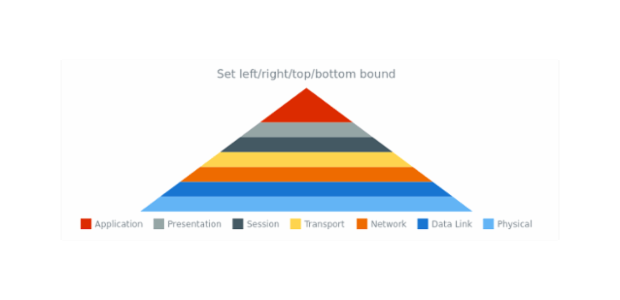 anychart.charts.Pyramid.width height created by AnyChart Team