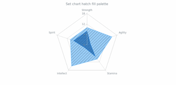 anychart.charts.Radar.hatchFillPalette set created by AnyChart Team