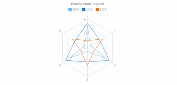 anychart.charts.Radar.legend set asBool created by AnyChart Team