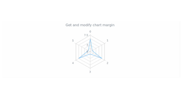 anychart.charts.Radar.margin get created by AnyChart Team