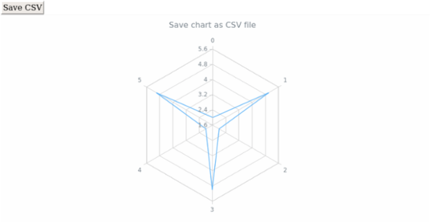 anychart.charts.Radar.saveAsCsv created by AnyChart Team