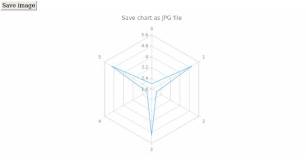 anychart.charts.Radar.saveAsJpg created by AnyChart Team