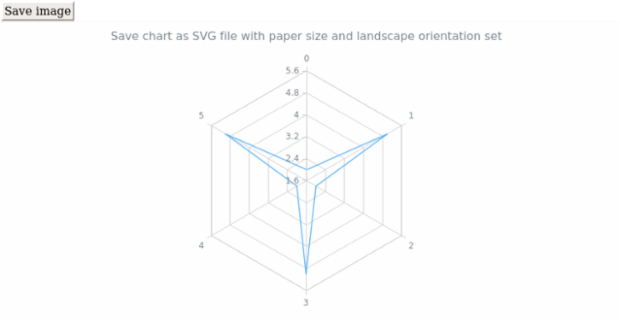 anychart.charts.Radar.saveAsSvg set asPaperSizeLandscape created by AnyChart Team