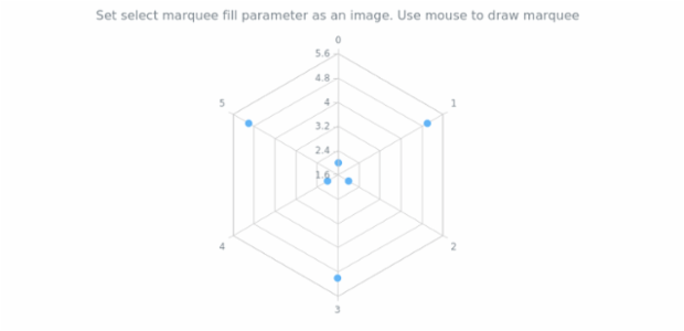 anychart.charts.Radar.selectRectangleMarqueeFill set asImg created by AnyChart Team