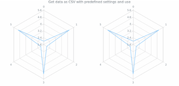 anychart.charts.Radar.toCsv created by AnyChart Team