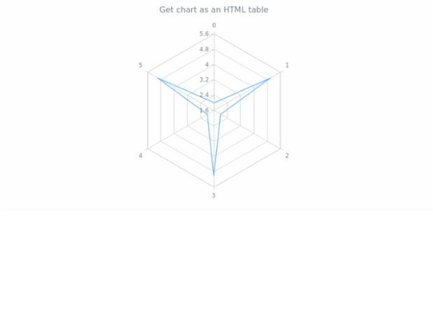 anychart.charts.Radar.toHtmlTable created by AnyChart Team