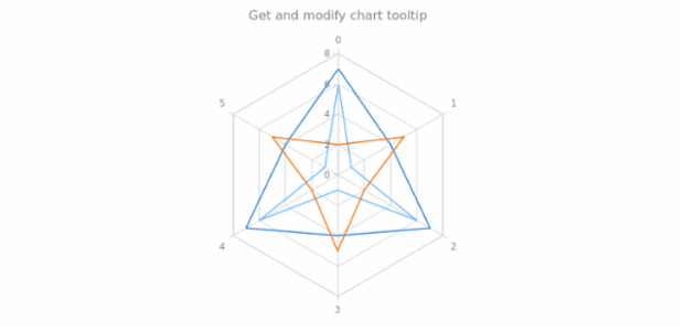 anychart.charts.Radar.tooltip get created by AnyChart Team