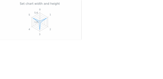 anychart.charts.Radar.width height created by AnyChart Team