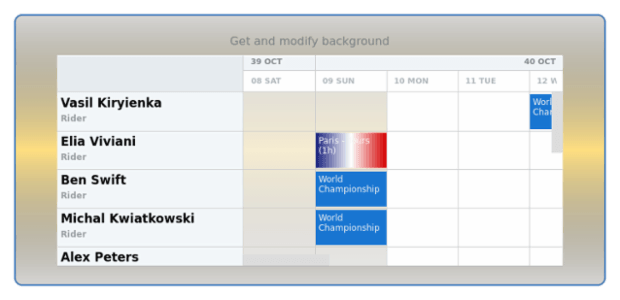 anychart.charts.Resource.background get created by AnyChart Team