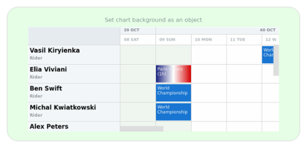 anychart.charts.Resource.background set asObj created by AnyChart Team