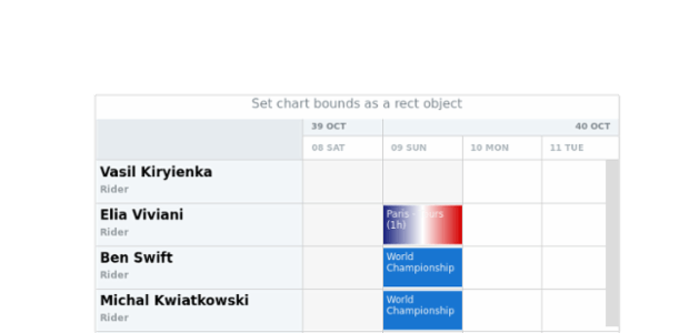 anychart.charts.Resource.bounds set asSingle created by AnyChart Team