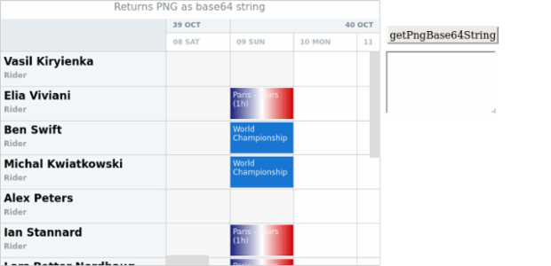 anychart.charts.Resource.getPngBase64String created by AnyChart Team