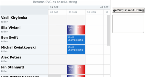 anychart.charts.Resource.getSvgBase64String created by AnyChart Team