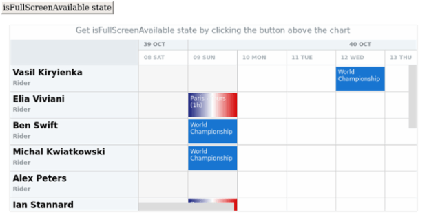 anychart.charts.Resource.isFullScreenAvailable created by AnyChart Team