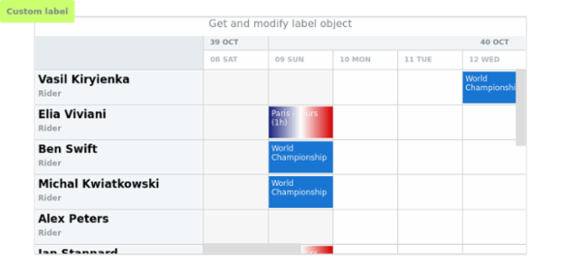 anychart.charts.Resource.label get created by AnyChart Team