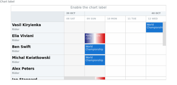 anychart.charts.Resource.label set asBool created by AnyChart Team